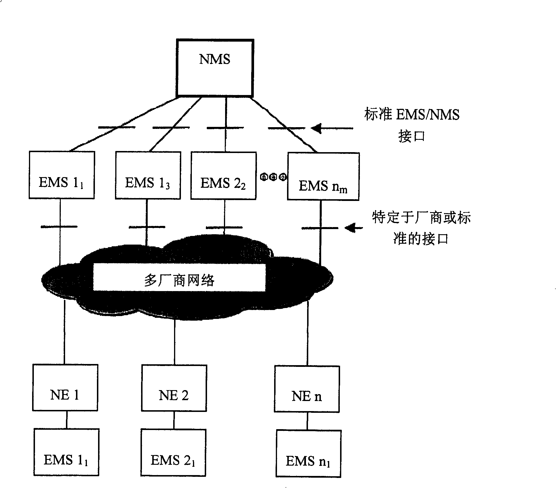 Network device managing method, network device and network managing system