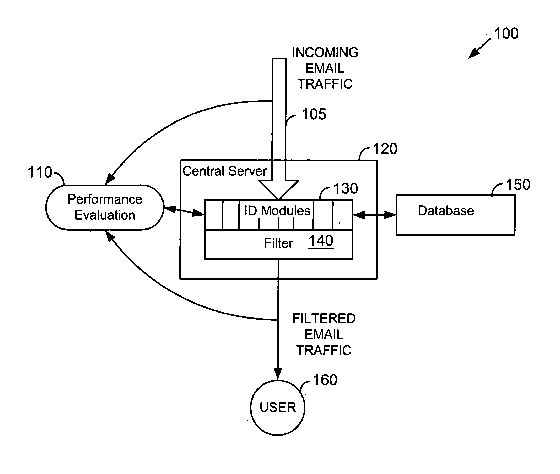 System for determining degrees of similarity in email message information