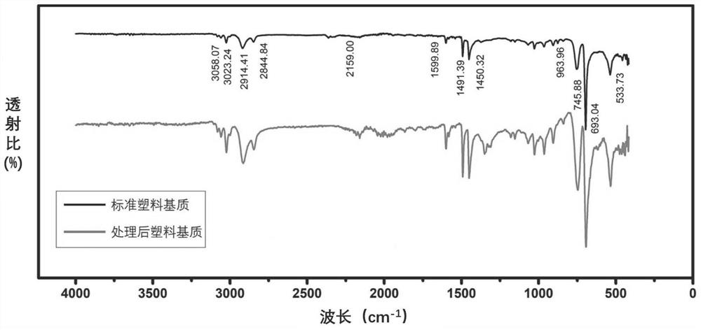 Method for synchronously removing antimony and bromine from electronic waste flame-retardant plastic and recovering plastic matrix