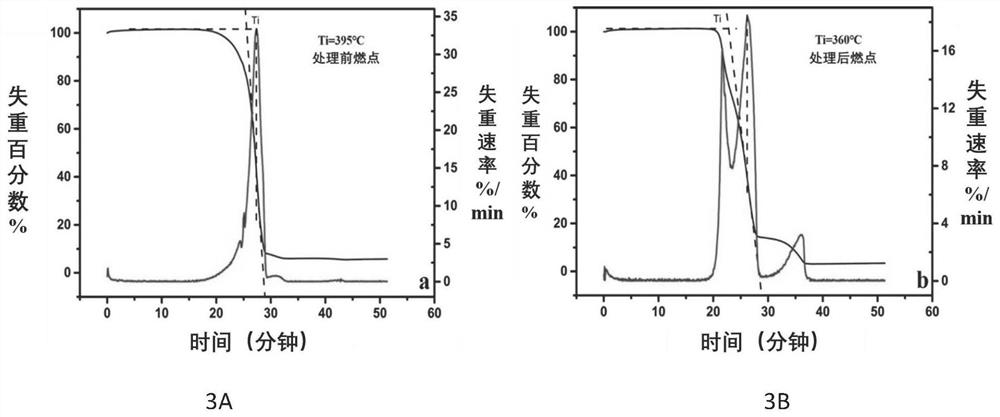 Method for synchronously removing antimony and bromine from electronic waste flame-retardant plastic and recovering plastic matrix