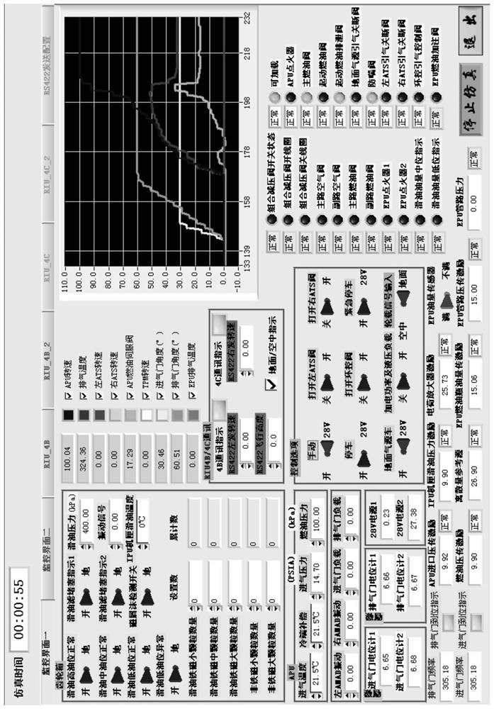 Auxiliary power system control method based on finite-state machine and electronic controller