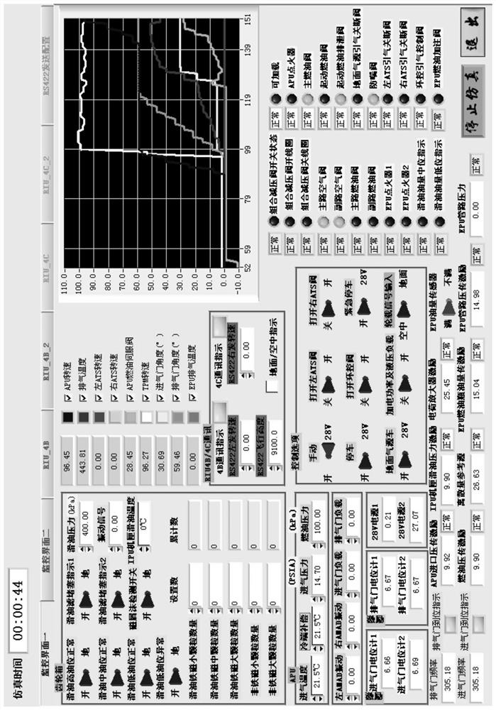 Auxiliary power system control method based on finite-state machine and electronic controller