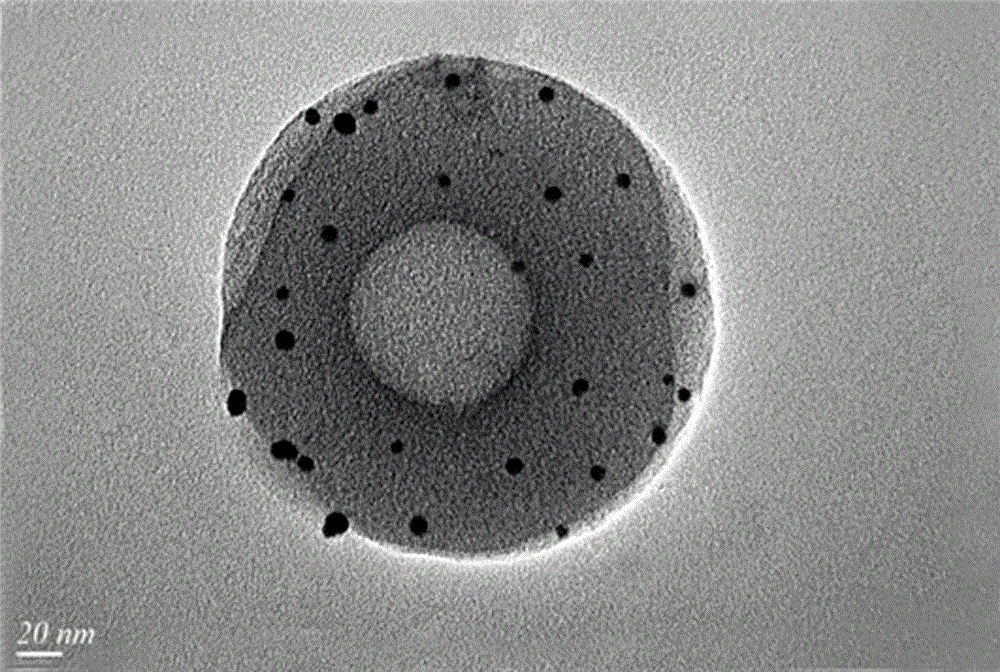 Preparation method of core-shell type cationic microgel-nano noble metal composite material