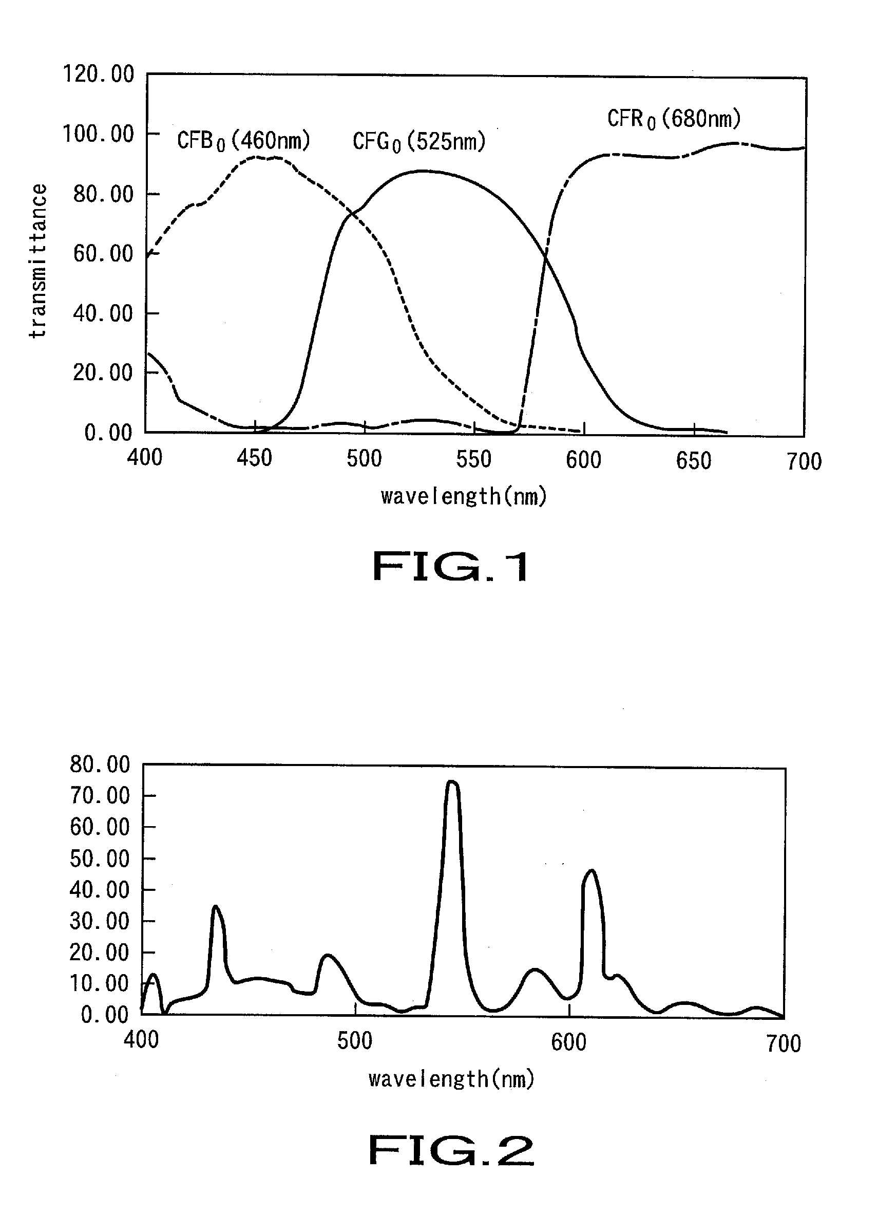 Backlight device and color liquid crystal display apparatus