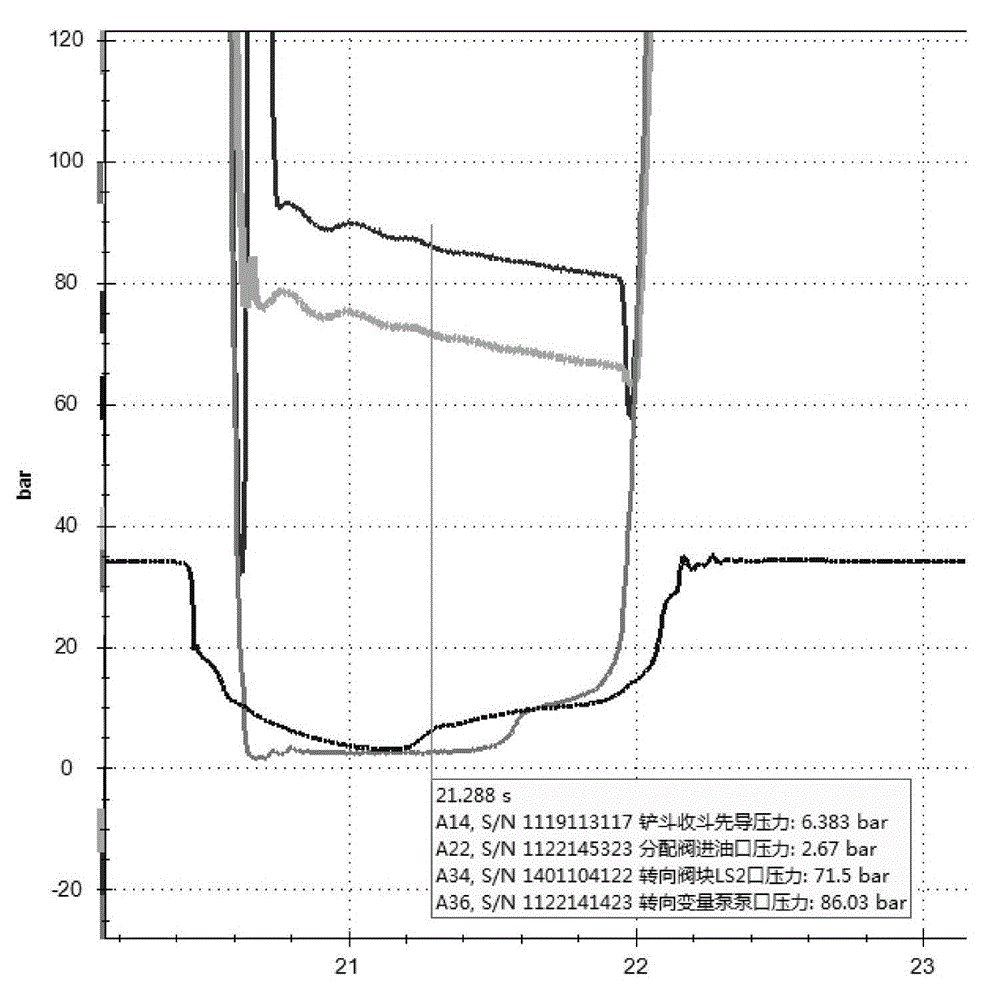 Loader constant and variable hydraulic system based on flow amplifying steering