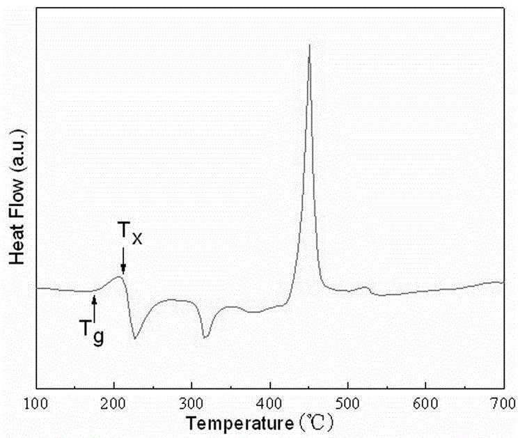 Anti-corrosion block rare earth-based metal glass and annealing method thereof