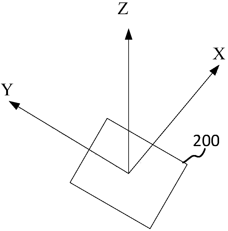 Three-dimension image processing method, device, storage medium and computer equipment