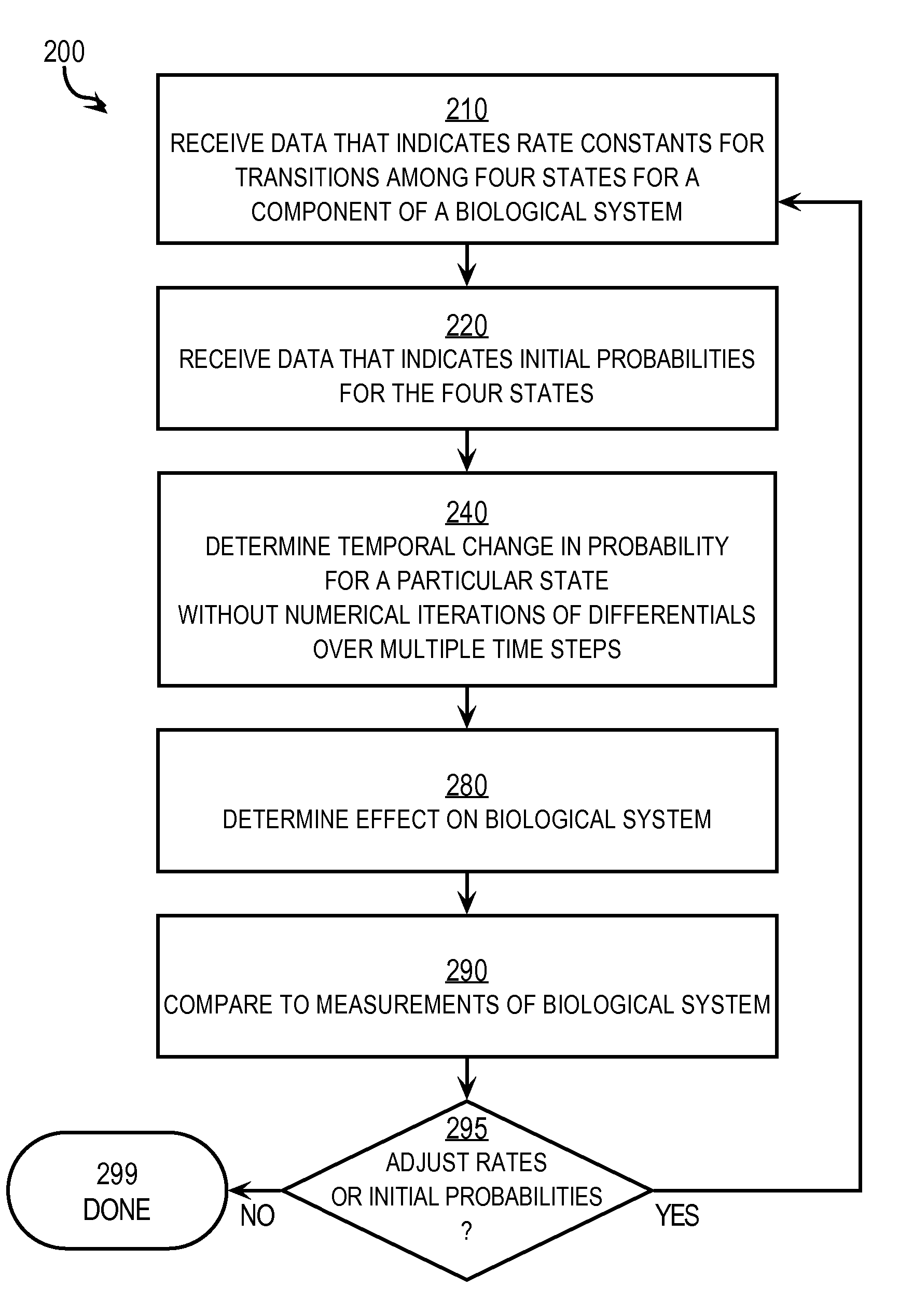 Techniques for Determining the Effects on a System of a Component that has Four States