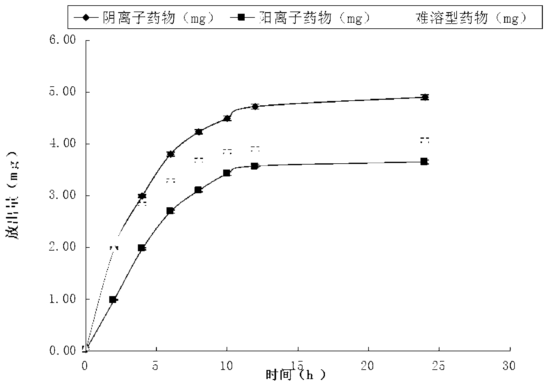 Preparation method of transdermal drug delivery system (TDDS)