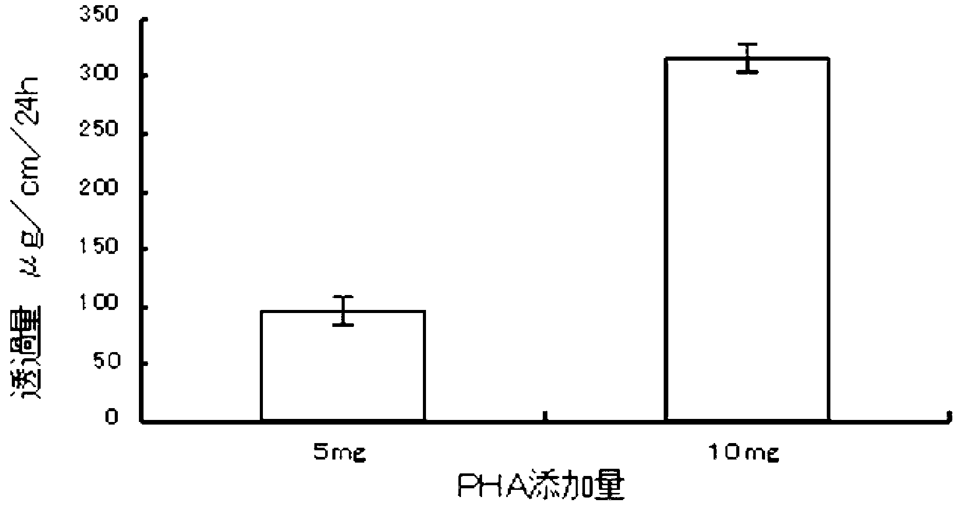 Preparation method of transdermal drug delivery system (TDDS)