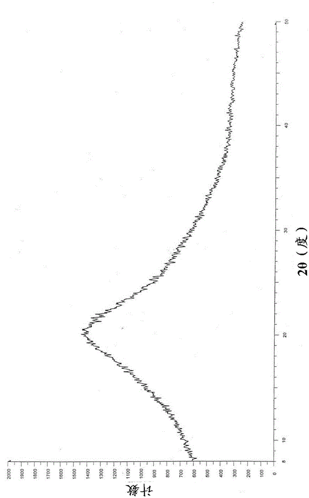 Salts of phenylalanine compound and amorphous form of salts