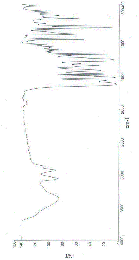 Salts of phenylalanine compound and amorphous form of salts