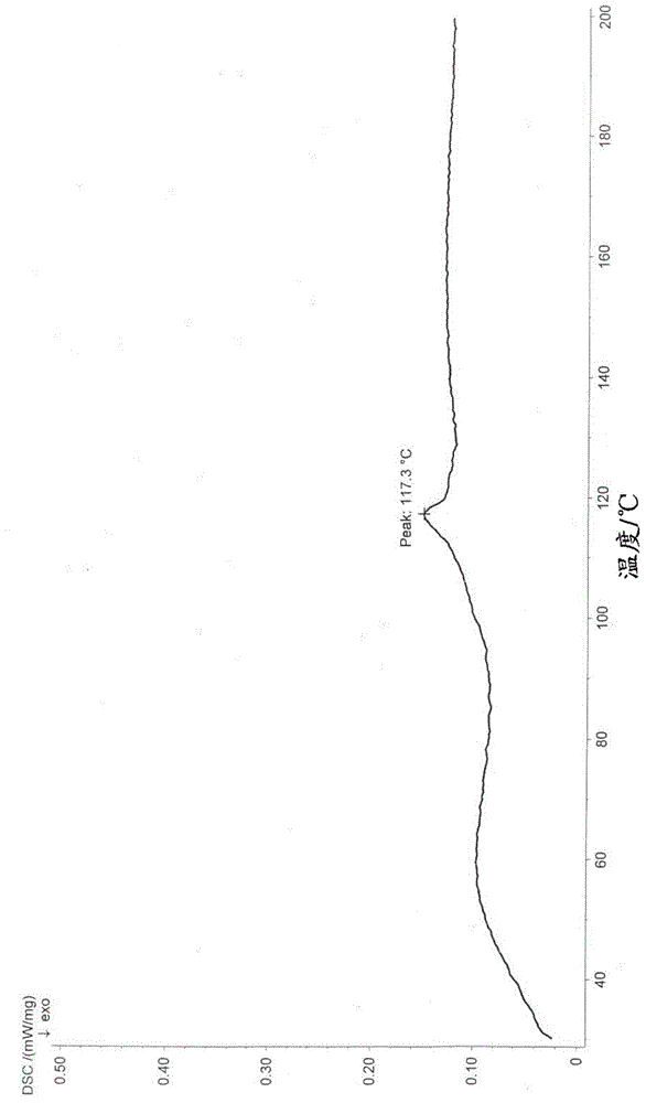 Salts of phenylalanine compound and amorphous form of salts