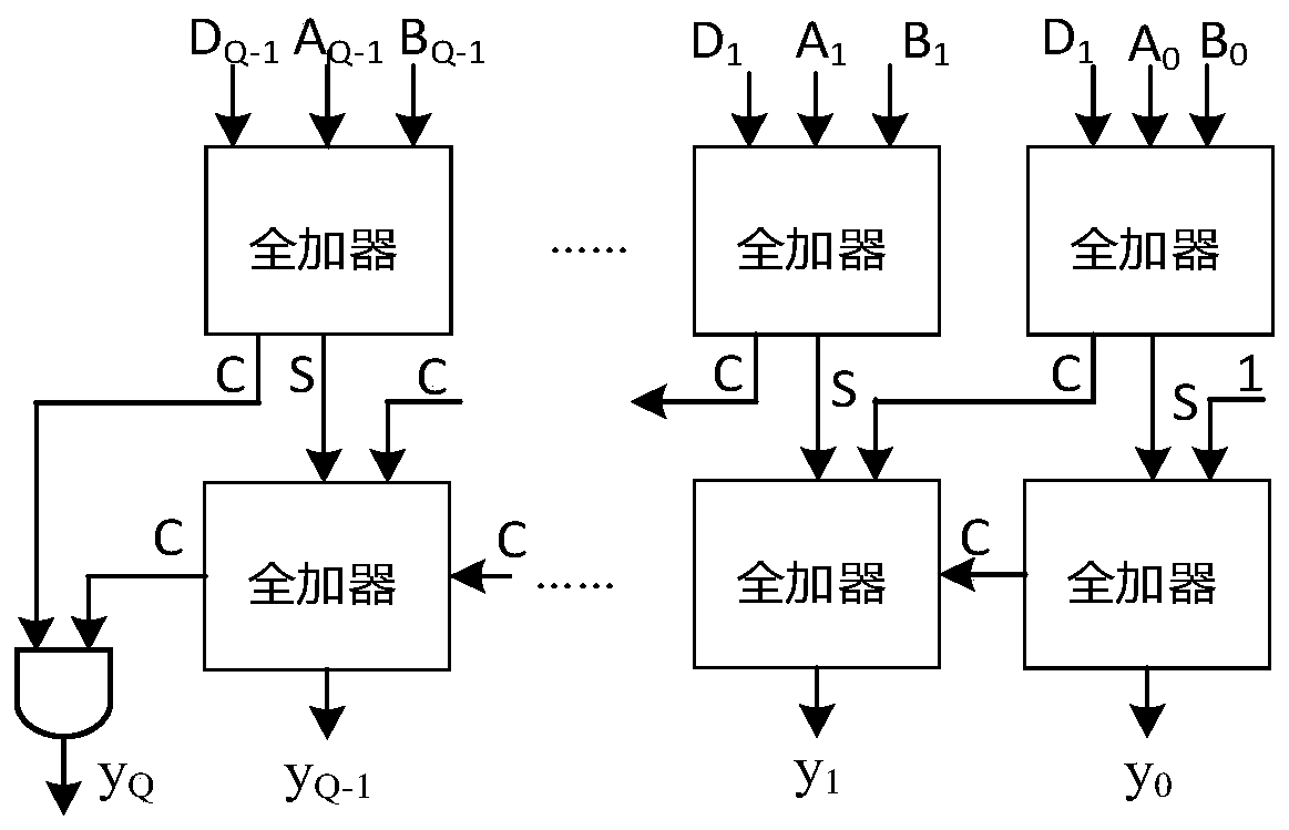 Approximate calculation device for sigmoid function