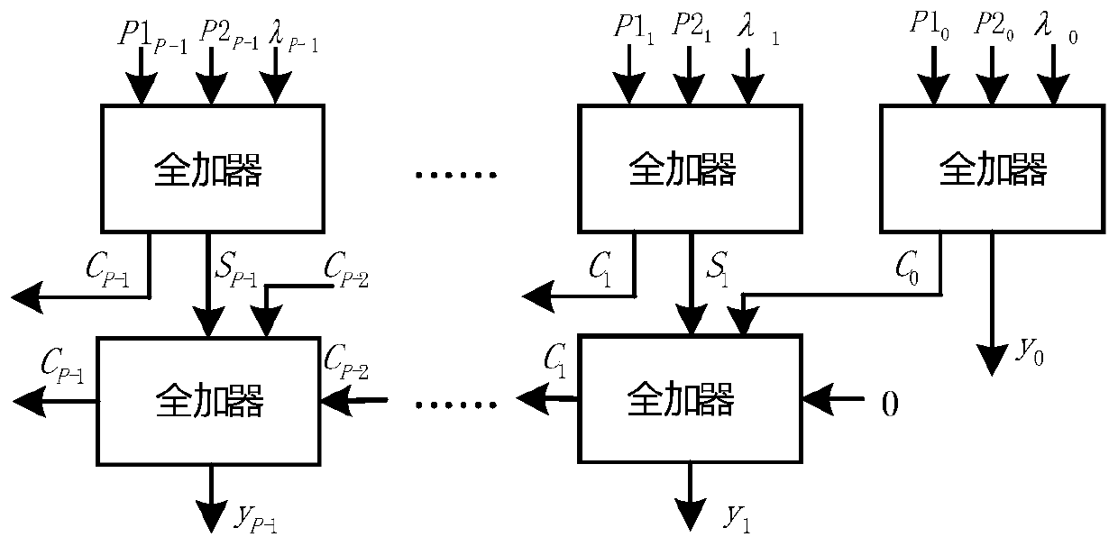 Approximate calculation device for sigmoid function