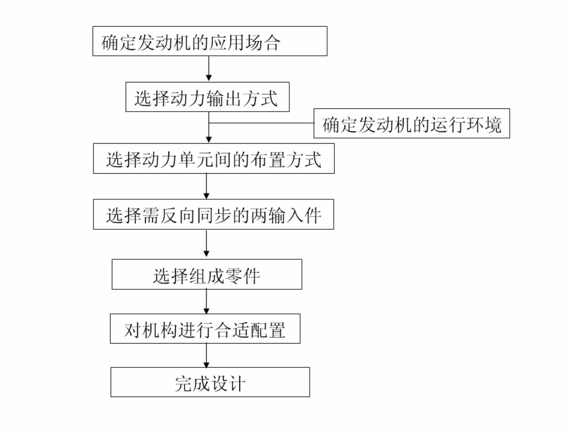 Method for eliminating torsion inertia force of double-rotor piston engine