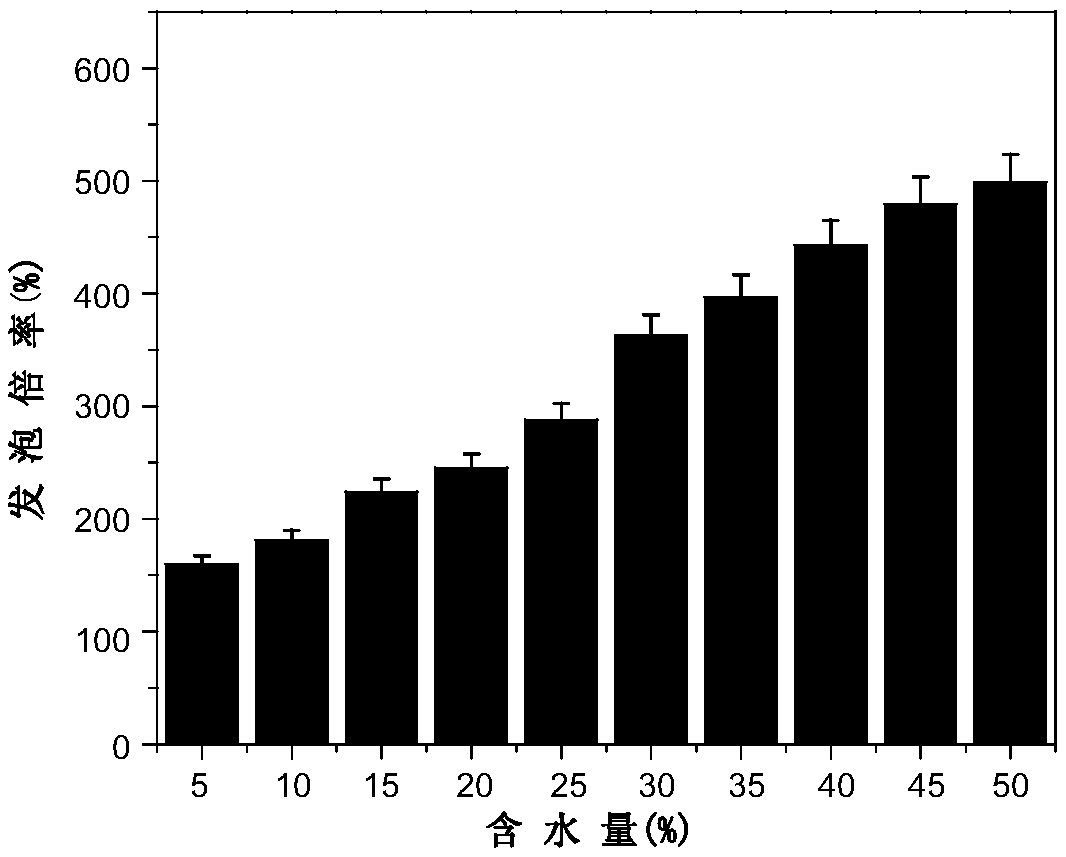 Methyl-biperfluor decyl silicon-polyethyoxyl-stearate multi-element compound as well as preparation method and application thereof