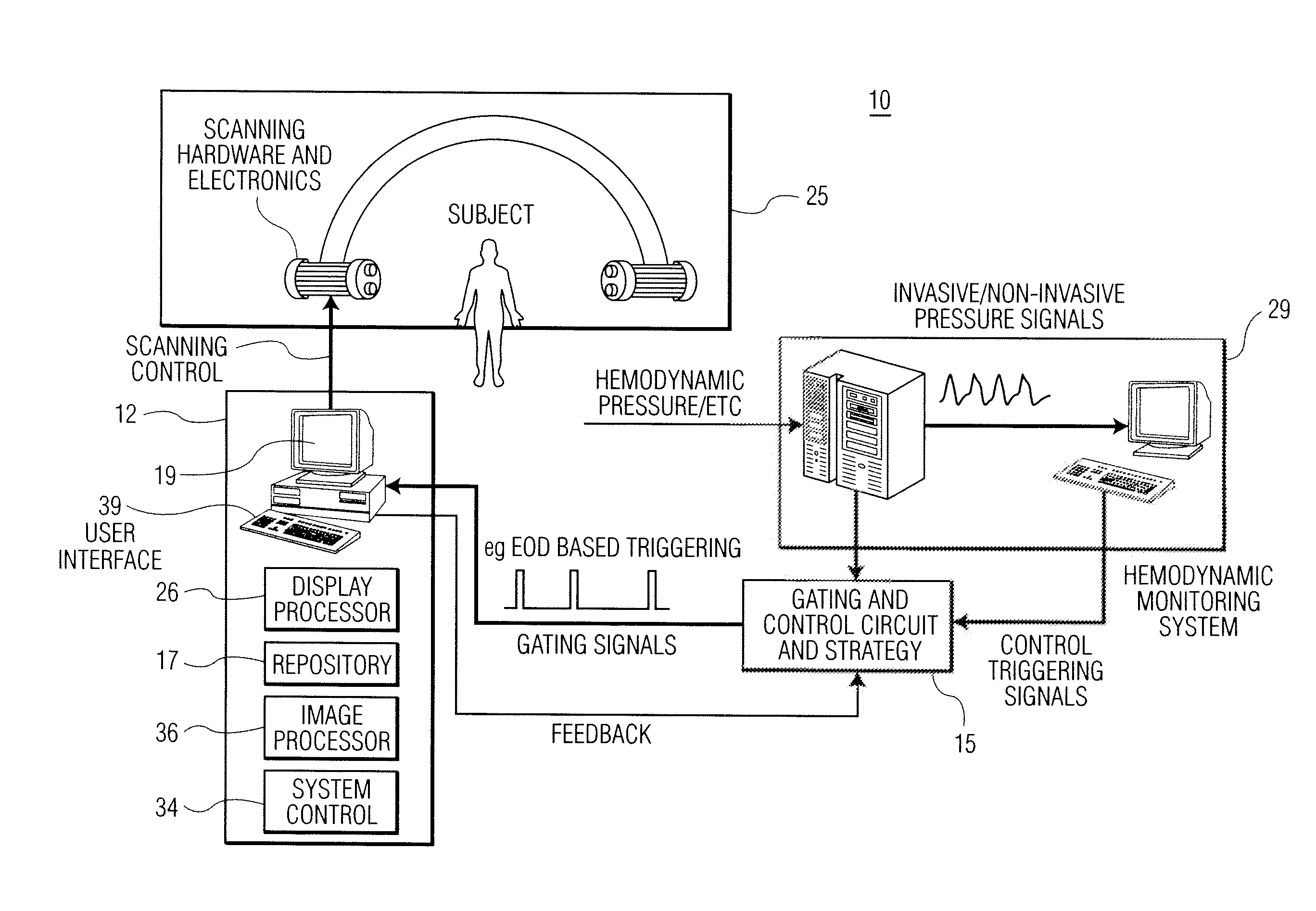 System for multi-dimensional anatomical functional imaging