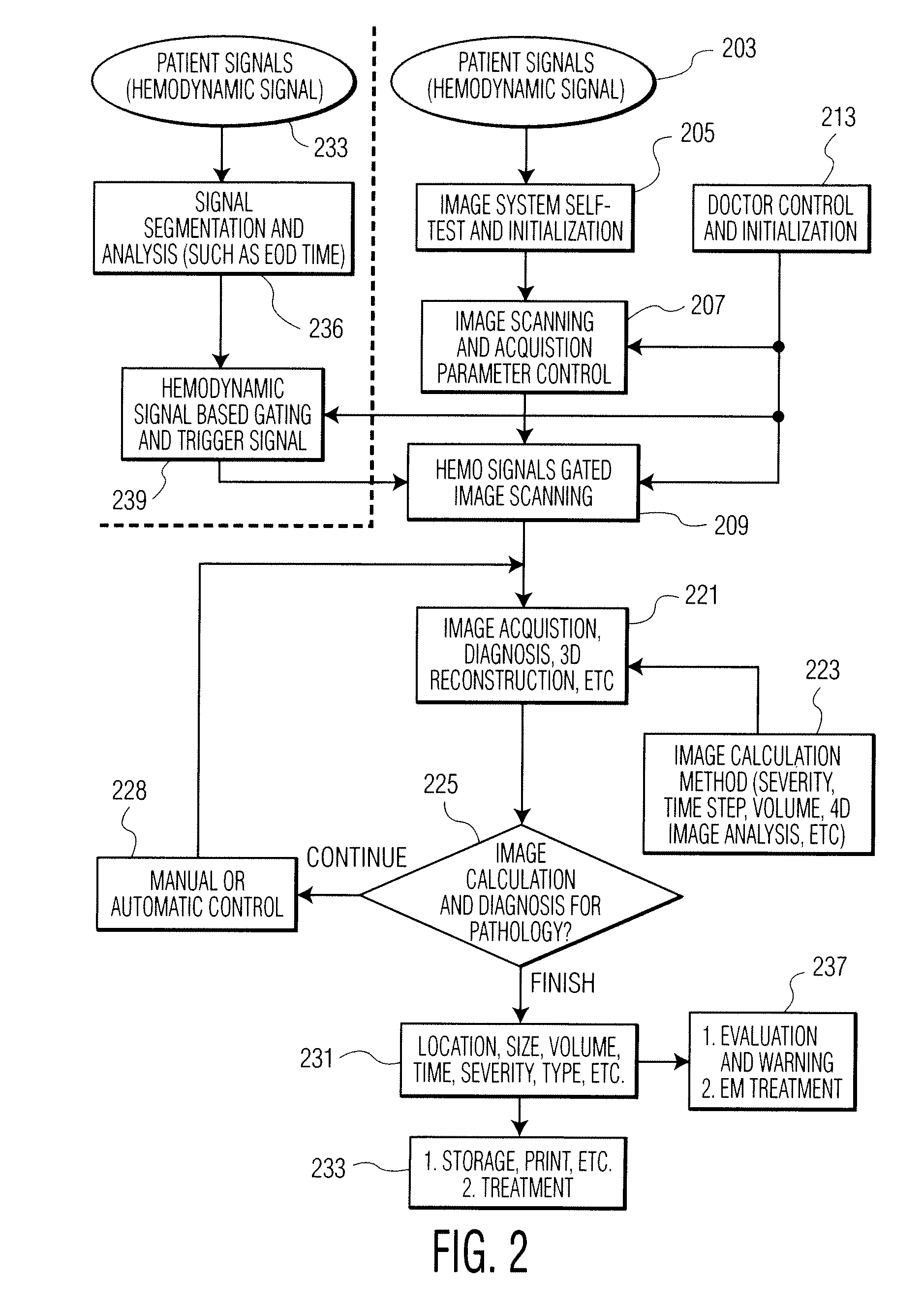 System for multi-dimensional anatomical functional imaging