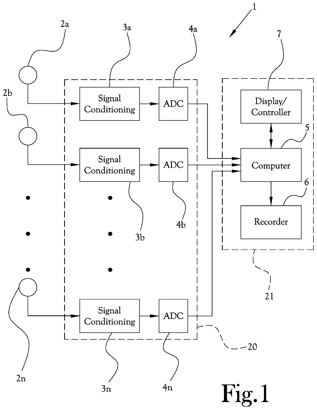 Online Sensor and Process Monitoring System