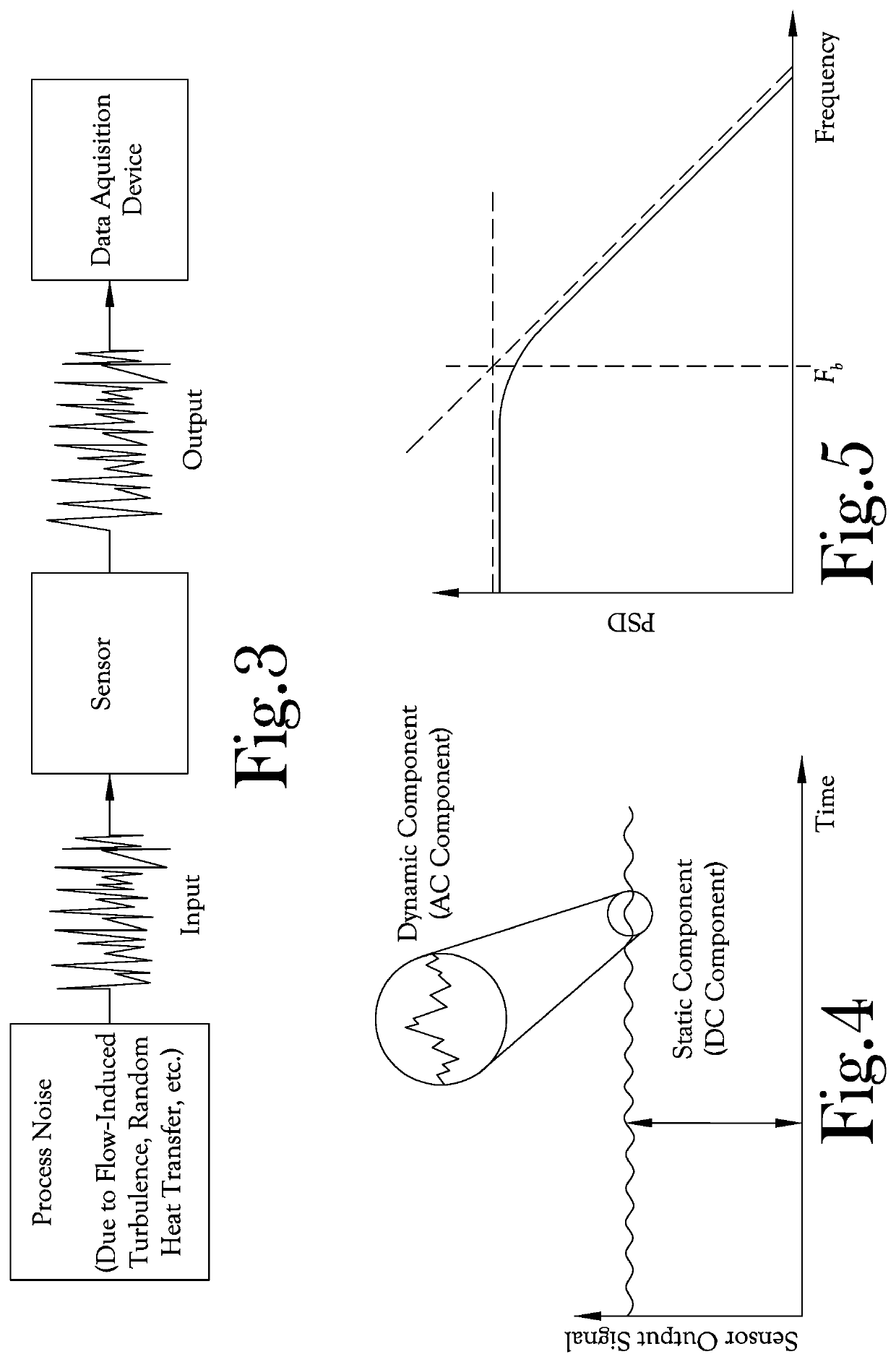 Online Sensor and Process Monitoring System