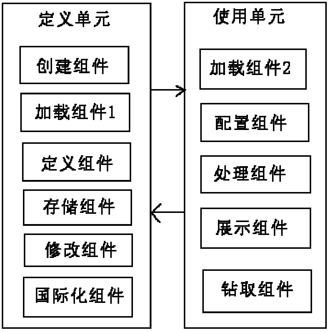 Method for processing multi-dimensional data based on virtual data cube and system of method