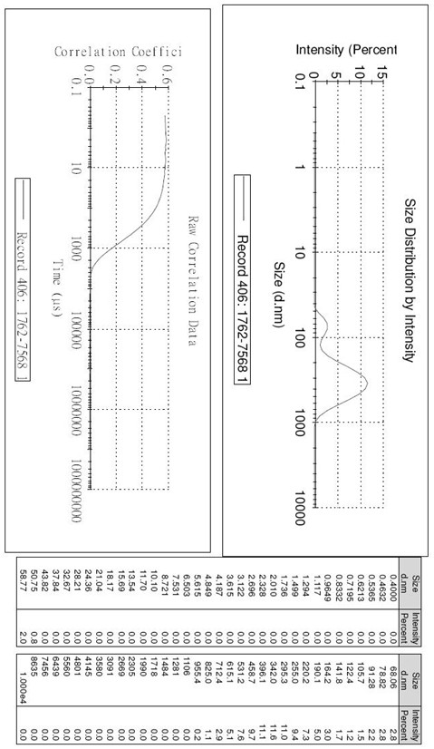 A kind of fiber raw liquid color paste and preparation method thereof