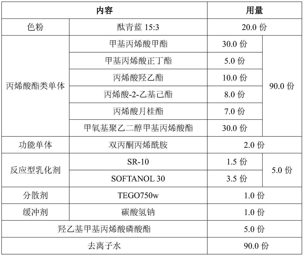 A kind of fiber raw liquid color paste and preparation method thereof