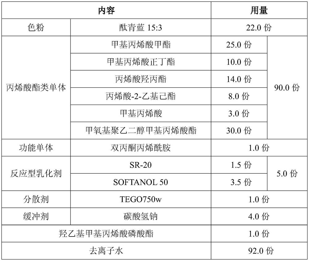 A kind of fiber raw liquid color paste and preparation method thereof