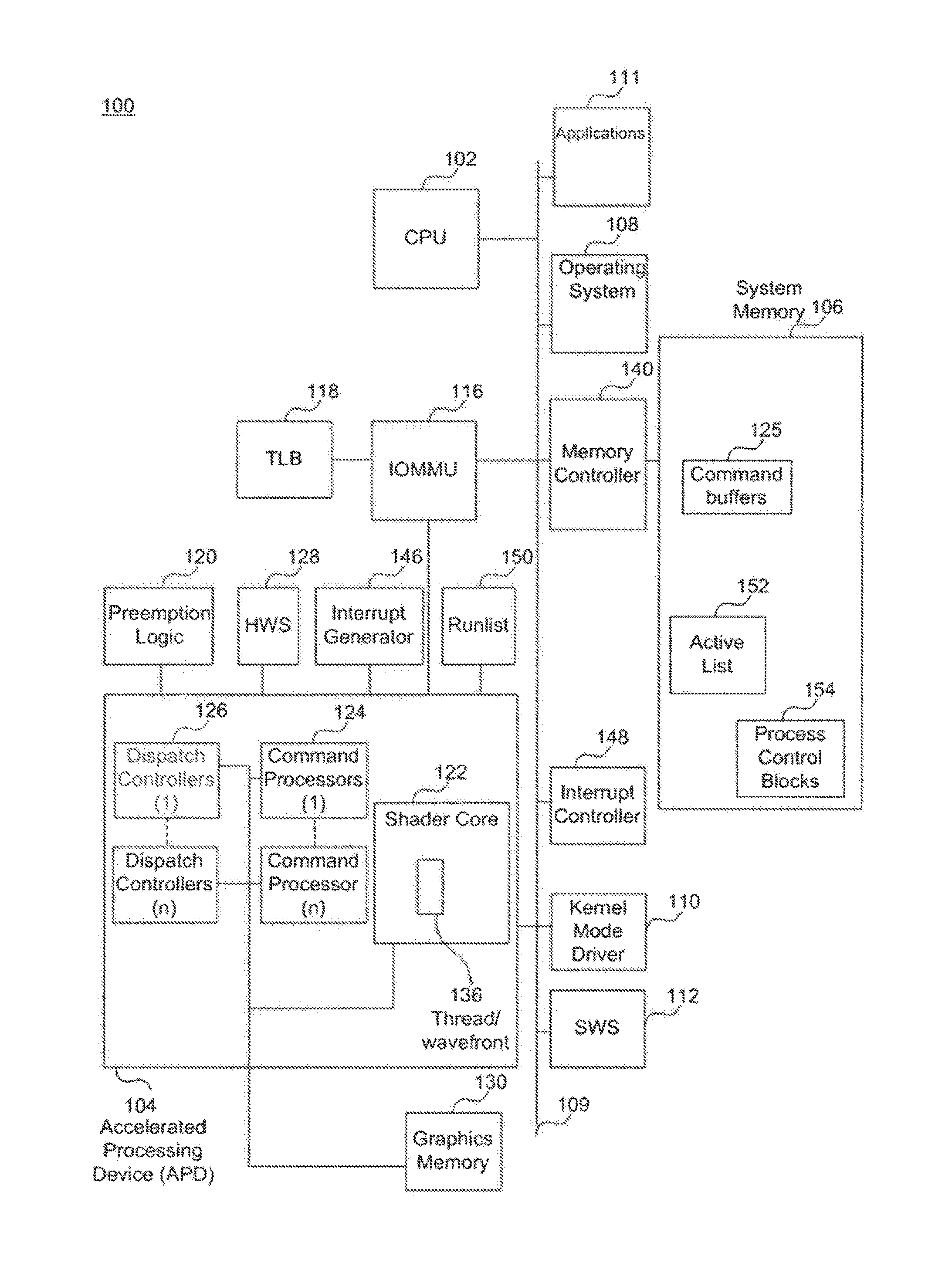 Method for urgency-based preemption of a process