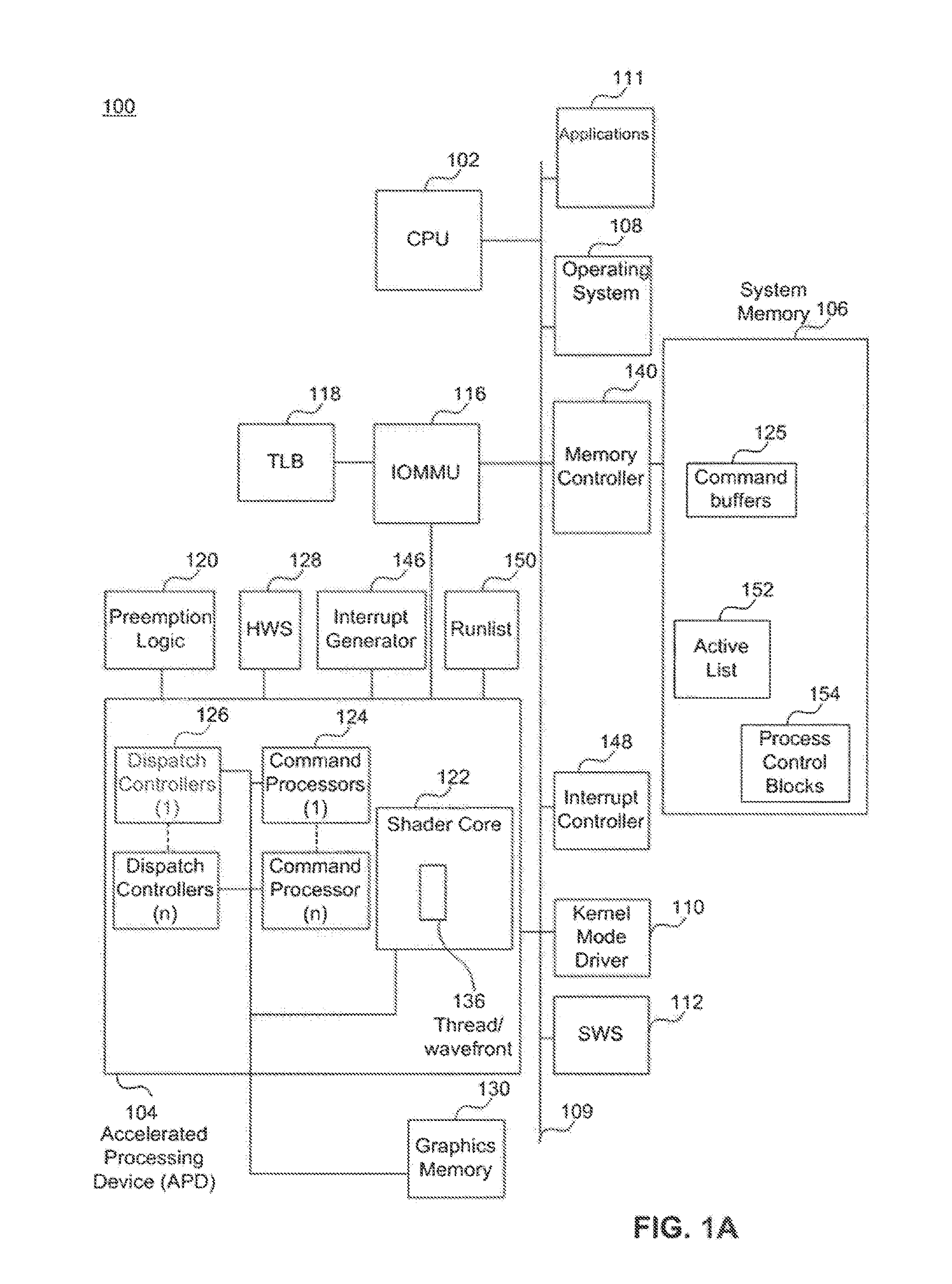 Method for urgency-based preemption of a process