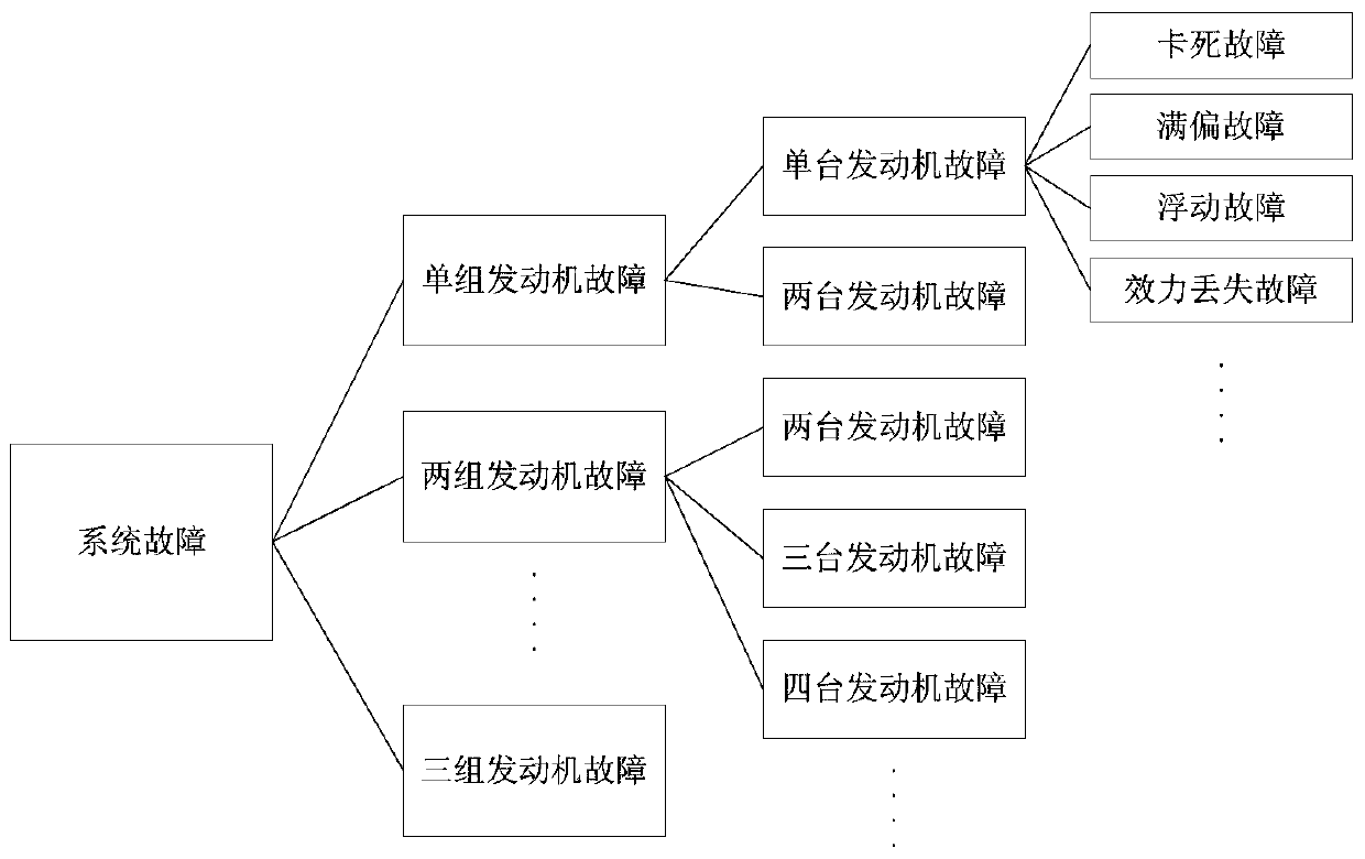 High thrust liquid rocket fault reconfiguration control method