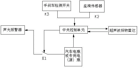 Hand brake detection reminding alarm system of vehicle