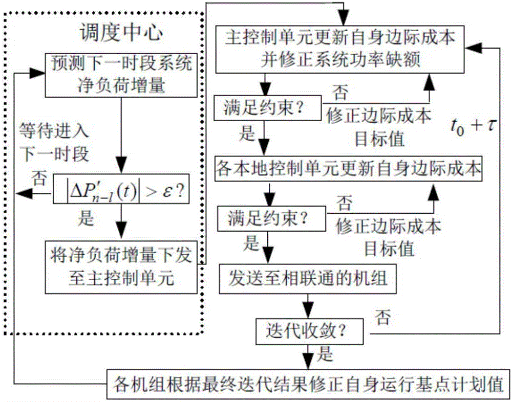 Wind-power-participation real-time control method