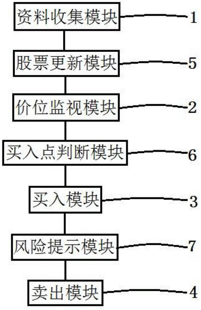 Individual stock buying-selling method and system of stock investment