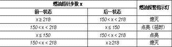 Vehicle instrument fuel alarm fluctuation processing method