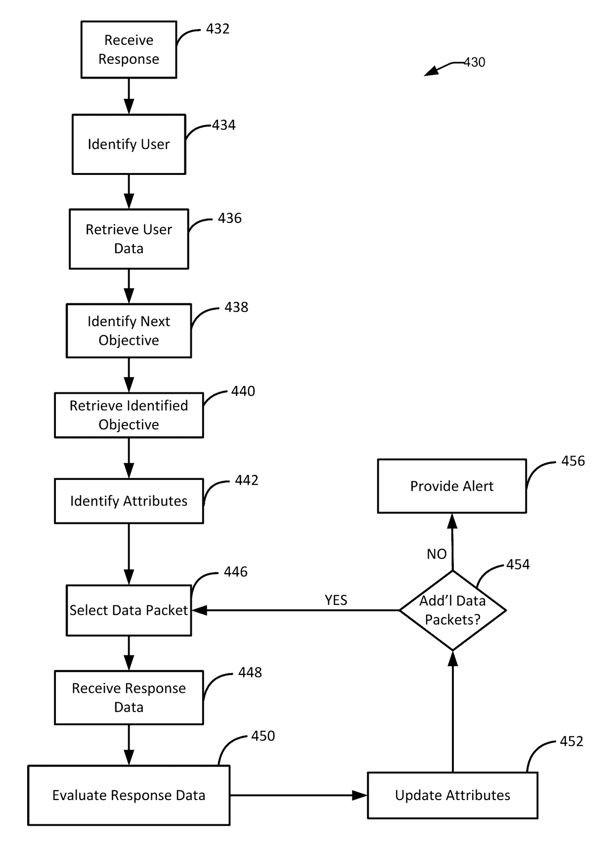 Predictive recommendation engine