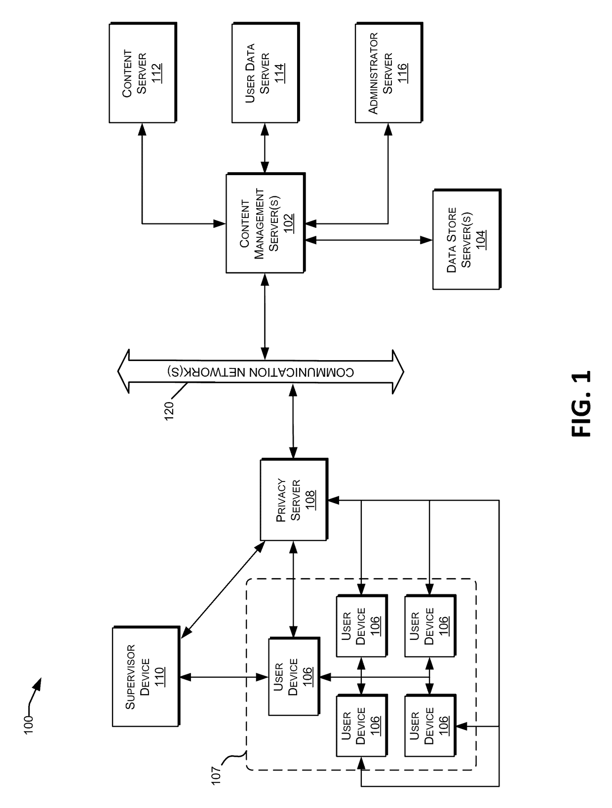 Predictive recommendation engine