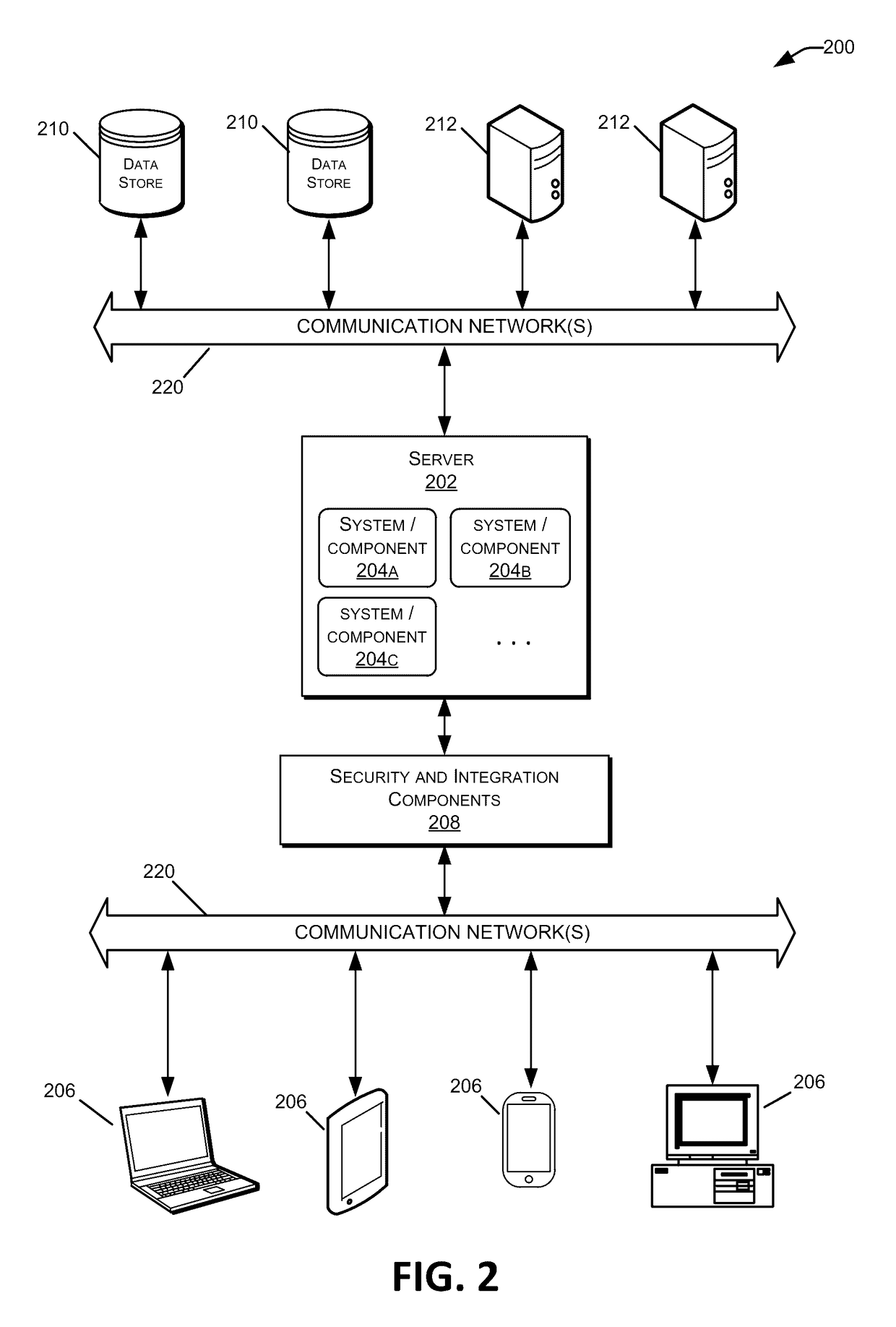 Predictive recommendation engine