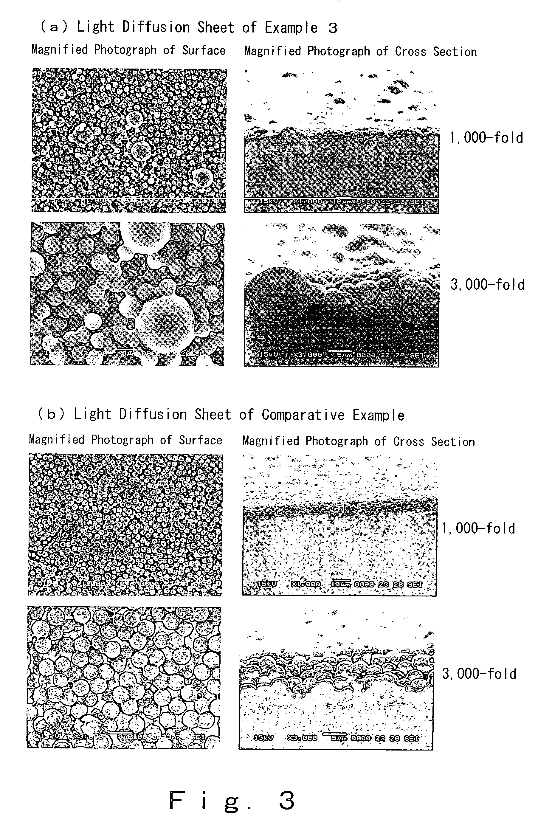 Light diffusion sheet and backlight unit using the same