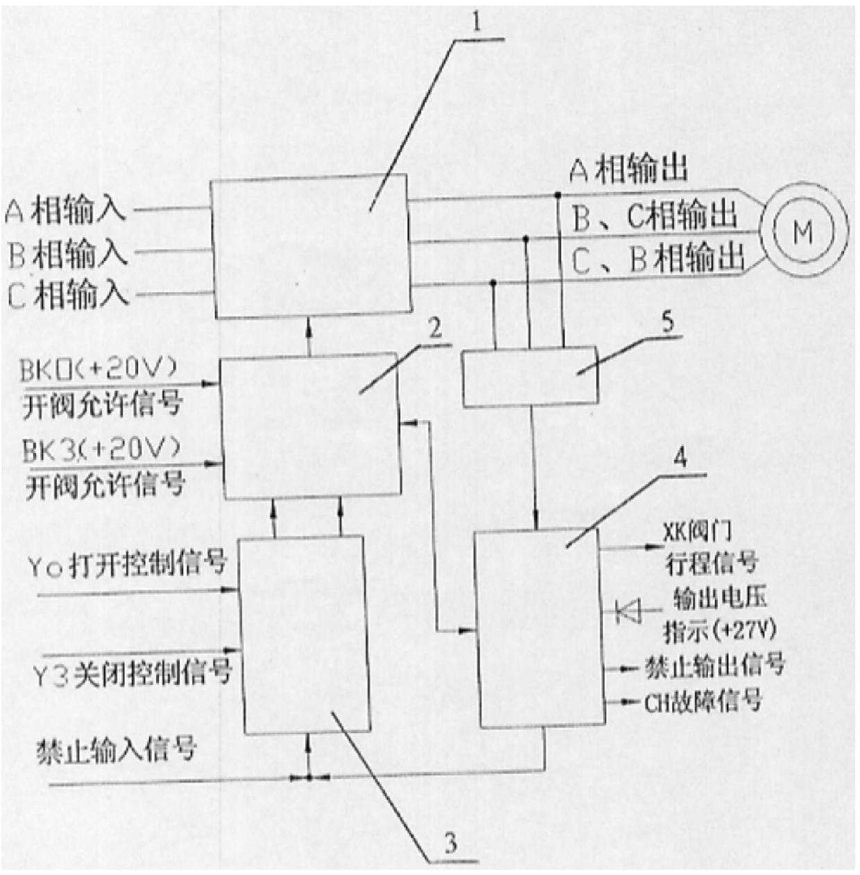 Valve control unit of automatic control system of uranium enrichment plant