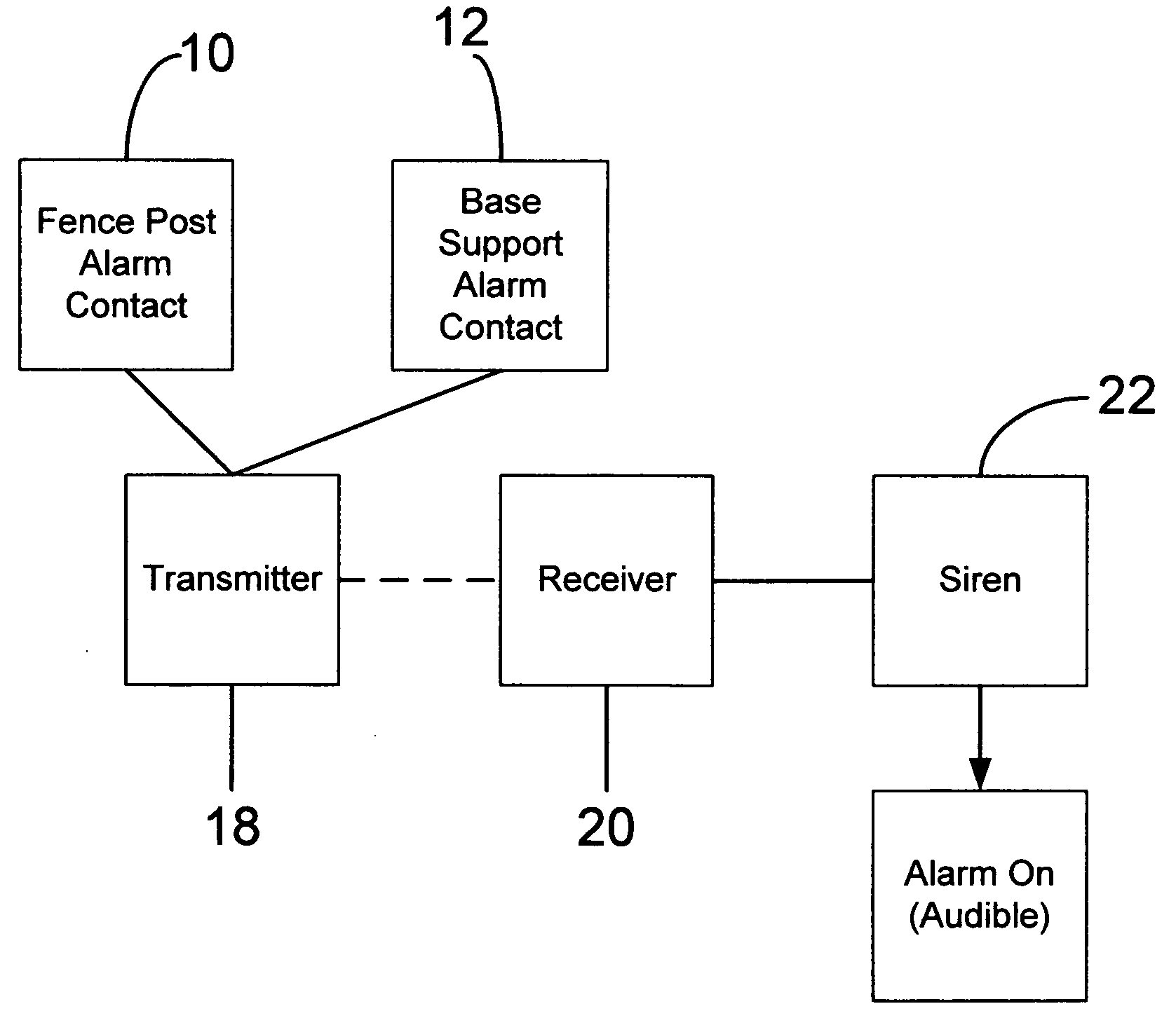 Safety barrier with integrated alarm