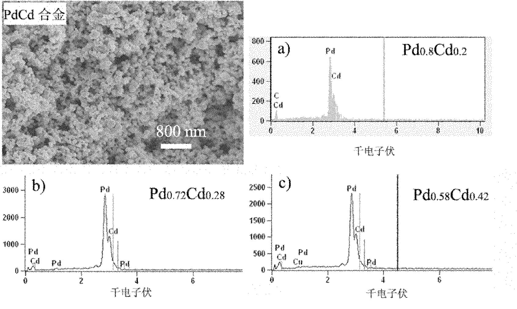 Method for preparing noble metal alloy nano material with three-dimensional porous network structure