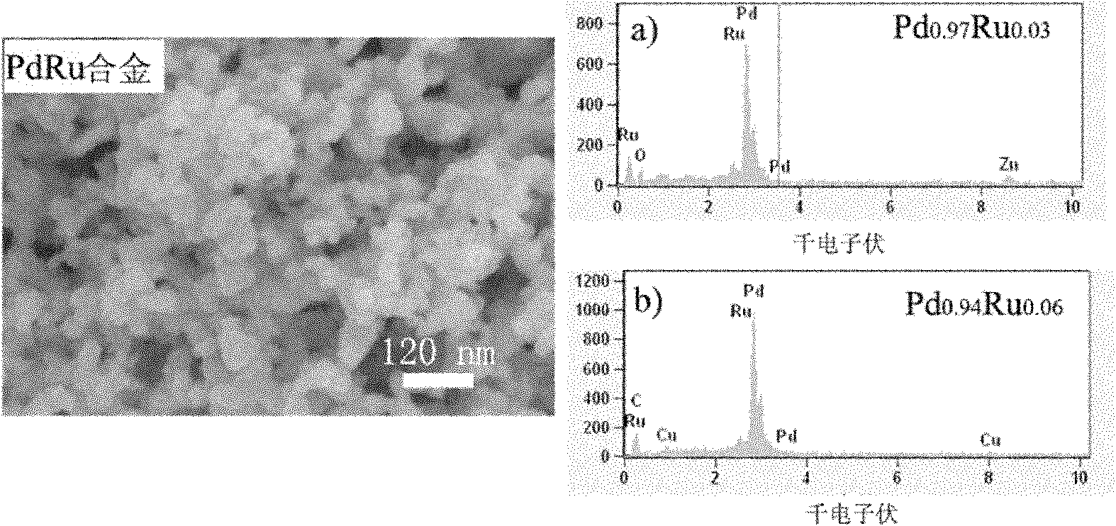 Method for preparing noble metal alloy nano material with three-dimensional porous network structure