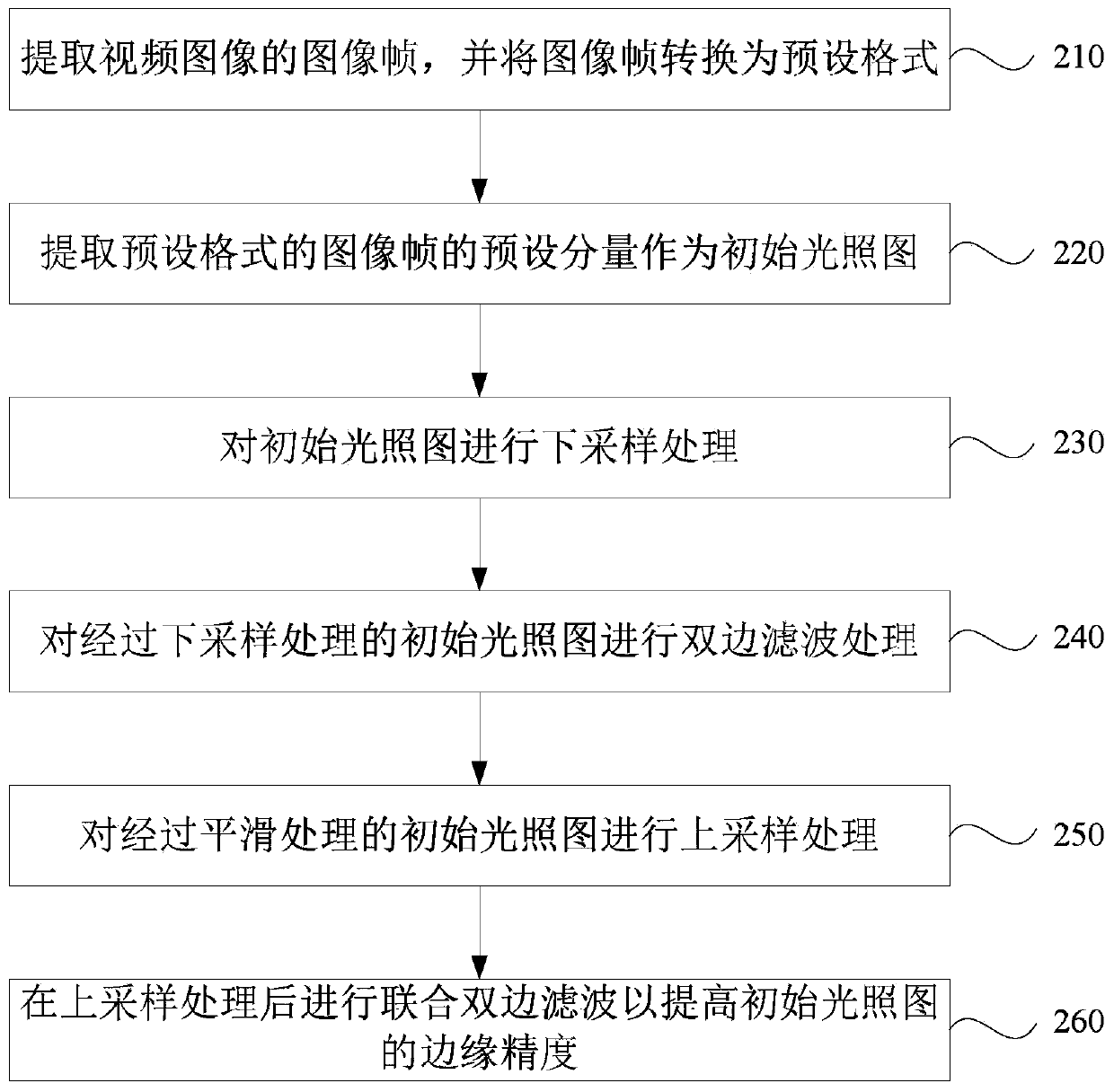 Image processing method, device and equipment and storage medium