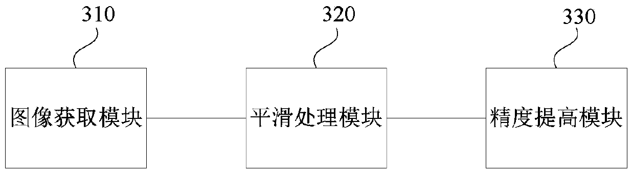 Image processing method, device and equipment and storage medium