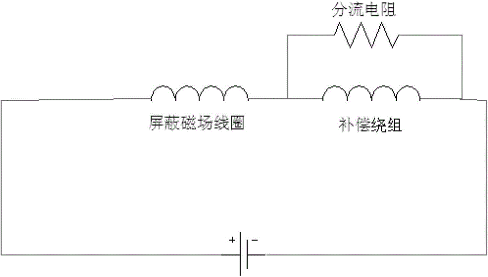 Method of Compensating Non-uniformity of Shielded Magnetic Field Coil by Winding