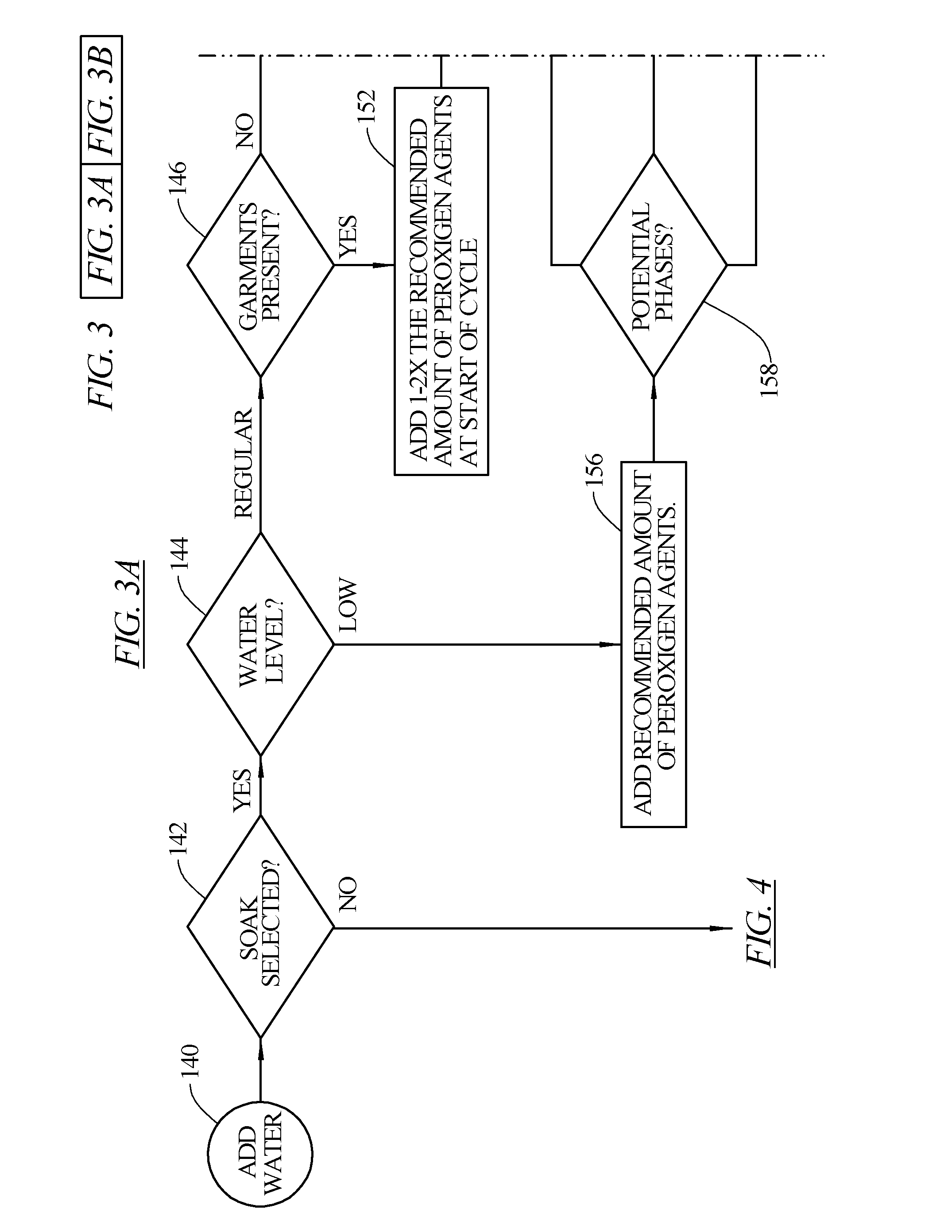 Timing control and timed wash cycle for an automatic washer