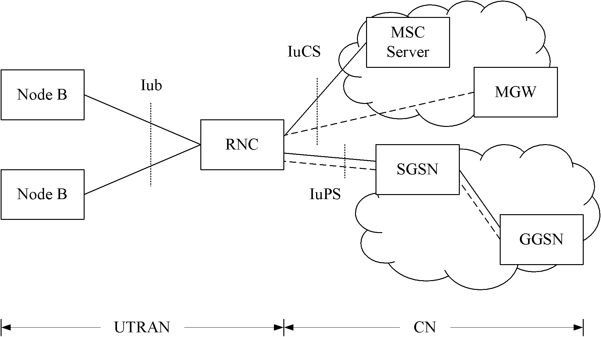 Method for realizing circuit switching (CS) domain service in flat and universal mobile telecommunication system (UMTS), system and equipment