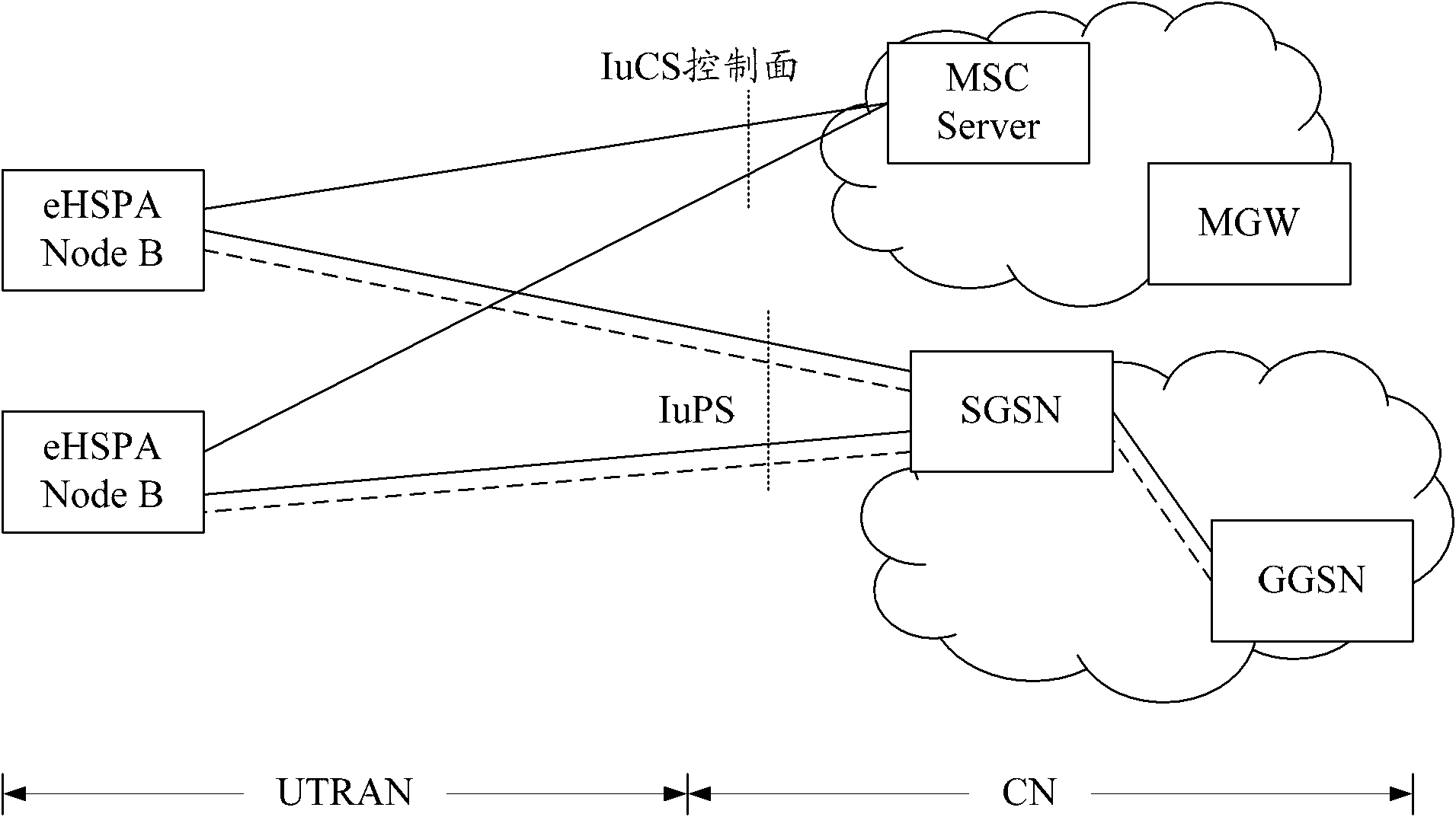 Method for realizing circuit switching (CS) domain service in flat and universal mobile telecommunication system (UMTS), system and equipment